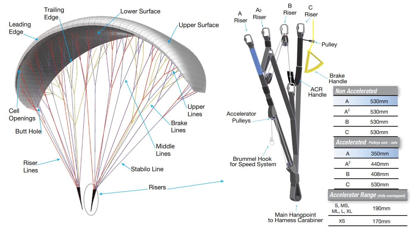 How Paragliding Works